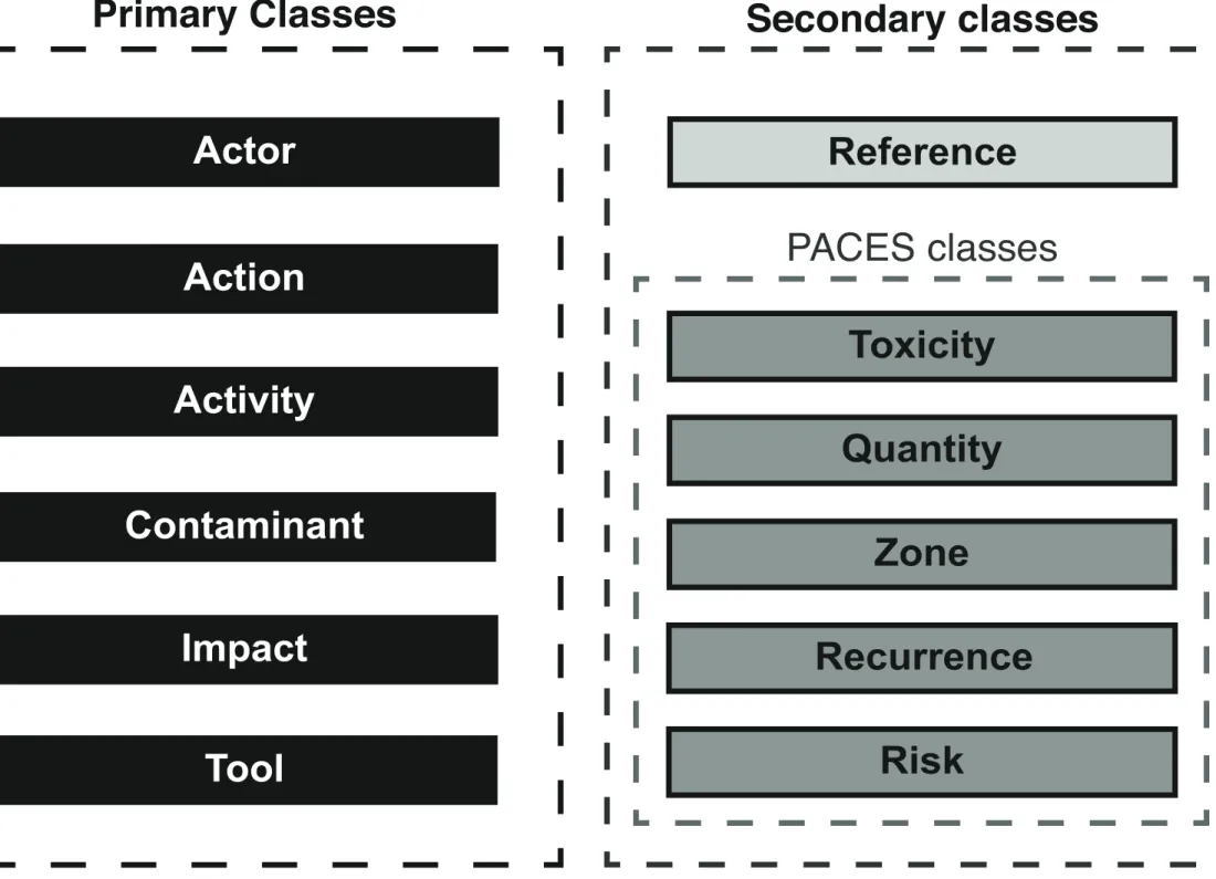 Figure 4 - Adobe Illustrator Click here to download Figure Fig4.eps 