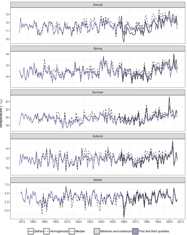 Figure 6. As for Fig. 5, but for temperature.