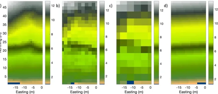 Figure 2. Map of the soil-bedrock interface for four of the scenarios reported in Table 2: (a) Parallel_2, (b) Coarse_2, (c) Coarse_4, and (d) Straight