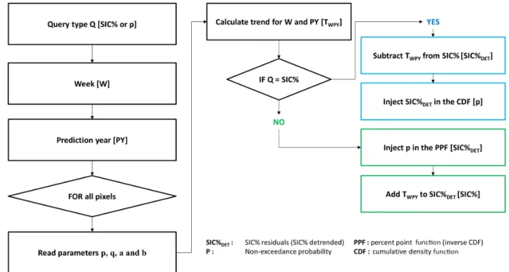 Figure 5. IcePAC query flow chart.