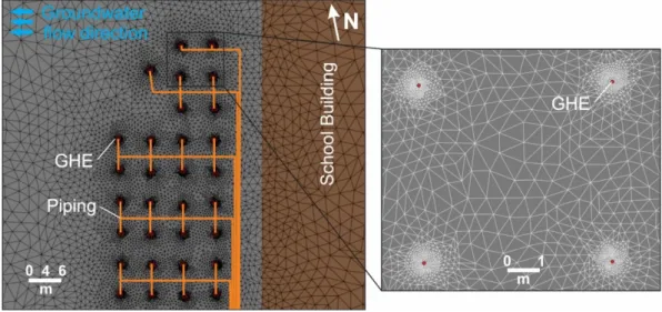 Figure 3. Plan view of the triangular prismatic mesh with details on the discretization around the ground heat exchangers (GHEs).