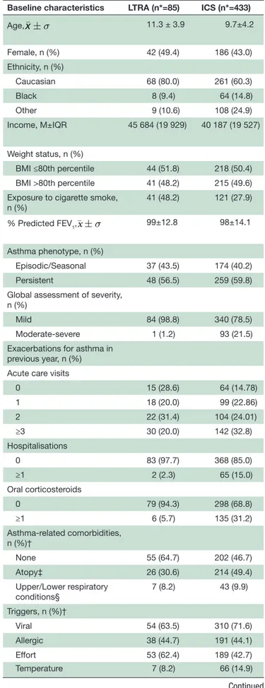 Table 1  Baseline characteristics of incident and prevalent  users prescribed Step-2 maintenance therapy
