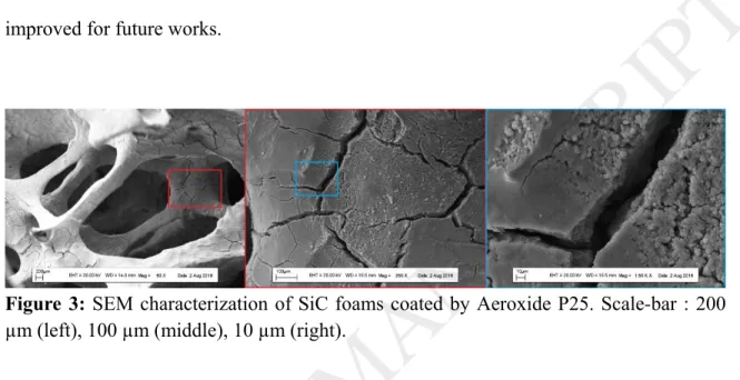Figure  3: SEM characterization of SiC foams coated by Aeroxide P25. Scale-bar : 200 