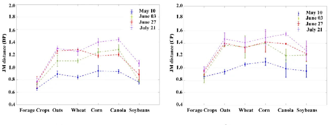 Table  4.  Classification results obtained  from  intensity features  of  FP  SAR data  (see  S4  in  Table  3),  using pixel-based RF classifications