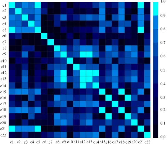 Figure 7. Normalized RF variable importance for extracted features from the simulated CP SAR data (July 21)