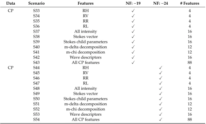 Table 3. Cont .