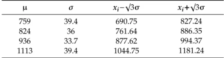 Table 1. Quadrature Gaussian sampling: Flow rate values are in m 3 /s.