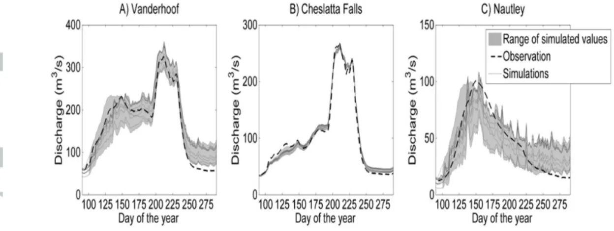Figure 6: Discharge simulations on the Nechako watershed at A) Vanderhoof, B) Cheslatta  Falls and C) at the outlet of the Nautley River