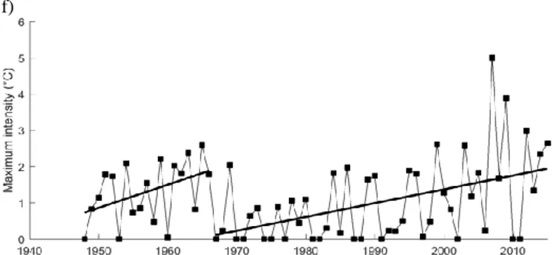 Figure 3. Trend changes in the warm spells annual time series: frequency (a), total duration (b), mean 