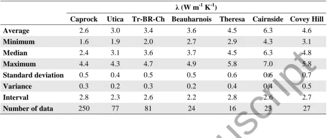 Table 3. Bedrock thermal conductivity λ BR  statistics obtained from an inventory of 