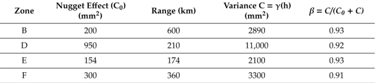 Table 2. Parameters of the variograms of the zones B, D, E, and F, at the regional scale.
