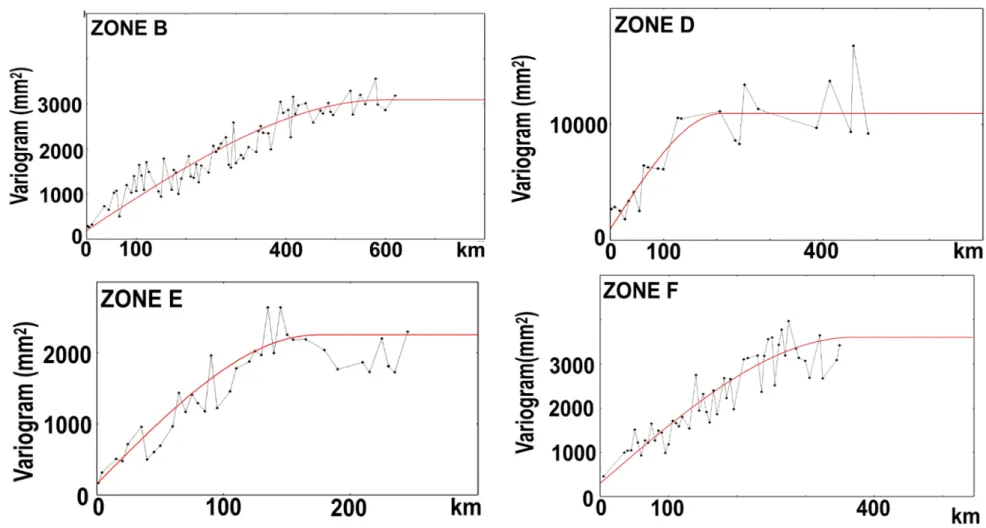 Figure 4. SWE variograms in zones B, D, E, and F. The experimental variograms (black) and the adjustment models (red)