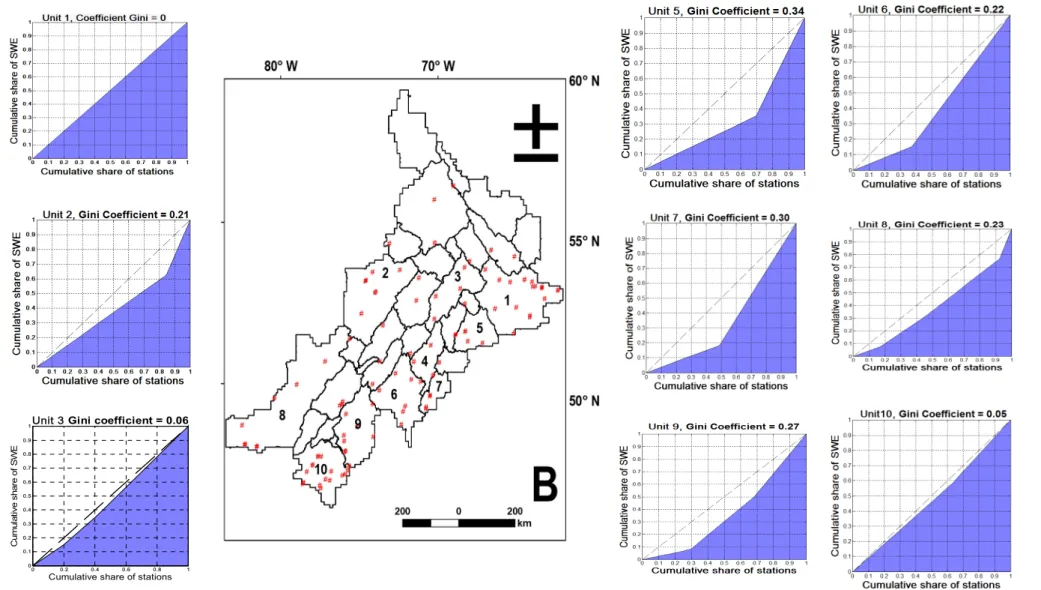 Figure 7. Lorenz curves and values of the spatial distribution unevenness of stations in the units of zone B, at the local scale