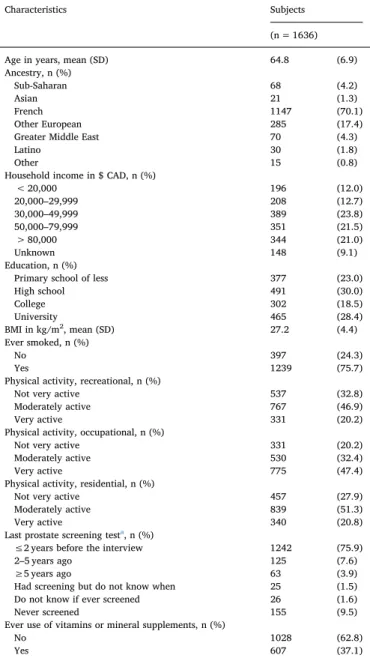 Table 1 presents selected sociodemographic and lifestyle char- char-acteristics of the 1636 French-speaking male participants