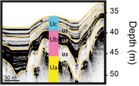 Figure 3 – General stratigraphic framework observed on the acoustic sub-bottom profiles of the investigated  lakes summarizing the units (U1 to U7) previously identified by Normandeau et al