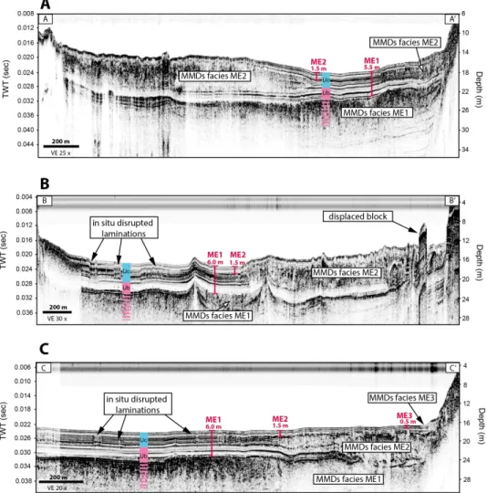 Figure 5 – Acoustic sub-bottom profiles (12 kHz) of Lake Maskinongé showing the glaciomarine (Ub) and the  paraglacial and postglacial (Uc) sediments