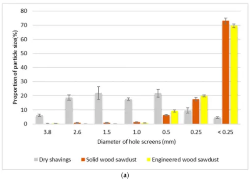Figure 3. Cont.