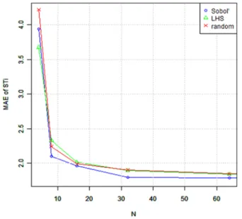 FIG. 12. Mean absolute error of S T i , MAEðc S T i Þ, for the brute force method (N ¼ 4…64, Nr ¼ 1000).