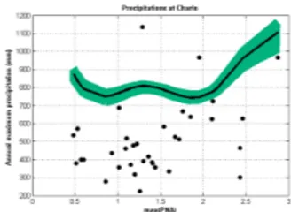 Figure 5 – Conditional curve of the precipitation event of return period T 0 = 10years as function