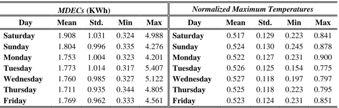 Table 2: Descriptive statistics of the case study variables. 