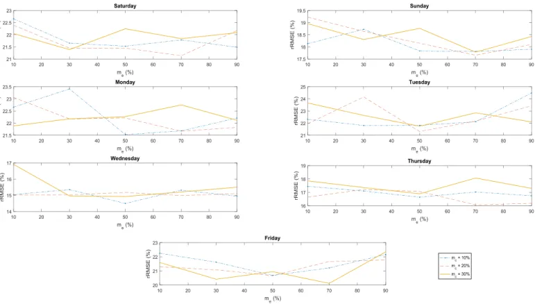 Figure 6: Validation plots for each ensemble model. 