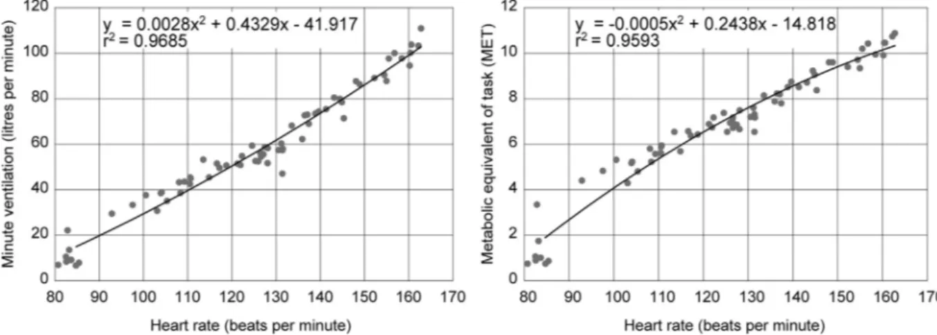 Fig. 4. Route duration according to the mode of transportation.Table 2