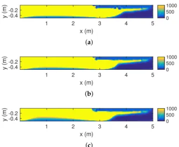 Figure 7. Inverted electrical resistivity distributions at (a) 14 h, (b) 18 h, and (c) 22 h from the beginning of the experiment