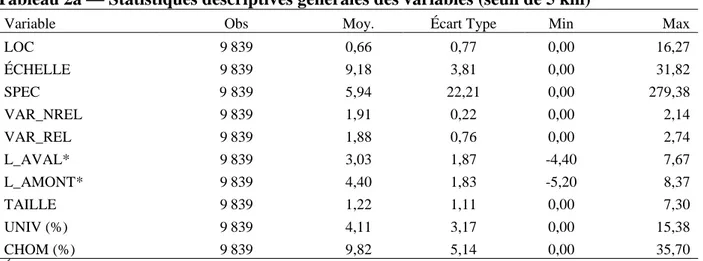Tableau 2a — Statistiques descriptives générales des variables (seuil de 5 km)
