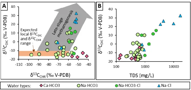 Figure 3.  Dryness  ratio  (C 1 /[C 2 +C 3 ])  of dissolved  gas  for  the different water types,  as  a  function  of  methane  concentration