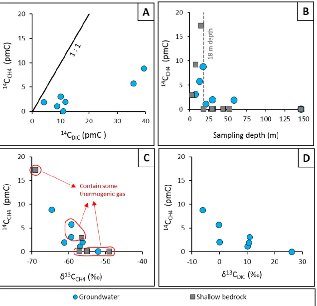 Figure 7. Methane radiocarbon ( 14 C