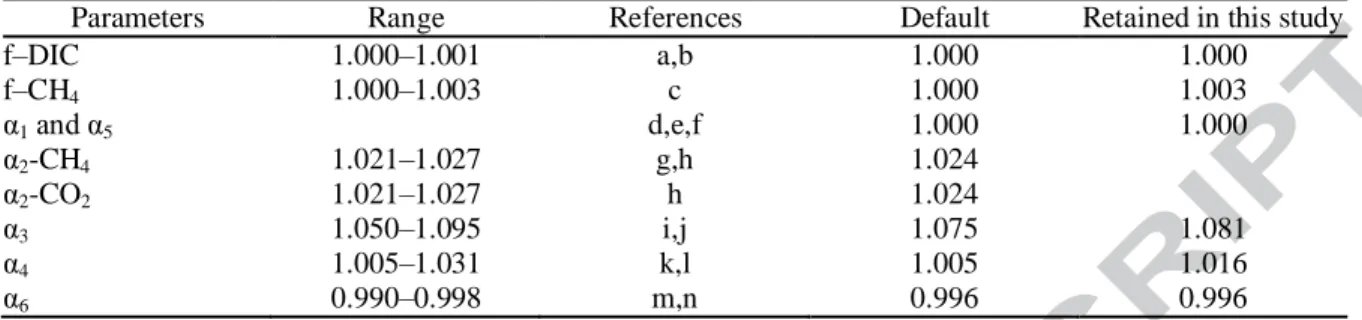 Table 3: Values of the isotopic fractionation factors (α) and molecular diffusivity ratios  (f) used as input parameters in Eq
