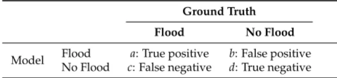 Table 3. Confusion Matrix. Ground Truth