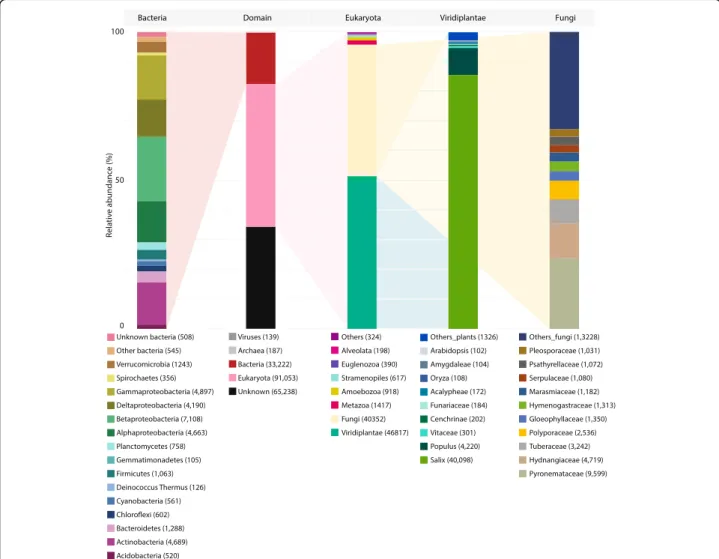 Fig. 1 Total annotation. Annotation of the entire transcriptome assembly (including non-differentially expressed contigs)