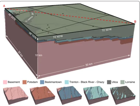 Fig. 5  3D views of the geological model. 3D views of the geological model in the selected region after  discretization