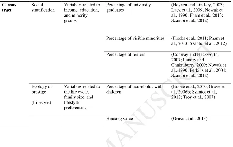 Table 2. Description of the qualitative variables on the level of the trees. The reference categories  in the regressions are marked “ref” in this table
