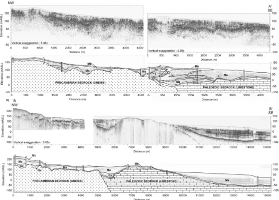 Figure 8. High resolution seismic survey lines L1-2011 (a) and L7-9-2010 (b). The profile interpretations are  shown below the seismic profiles