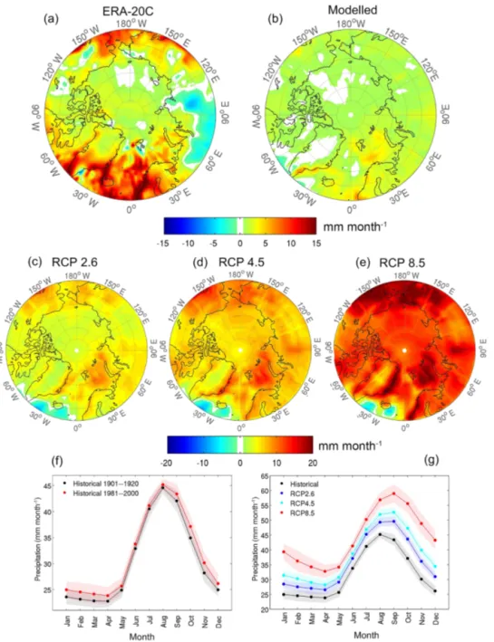Figure 2. Simulated and observed Arctic precipitation. Upper panels: (a) observed and (b) modelled changes in annual precipitation over the Arctic region (&gt; = 60 ◦ N) relative to the reference period 1901–1920 and averaged over the 1981–2000 period
