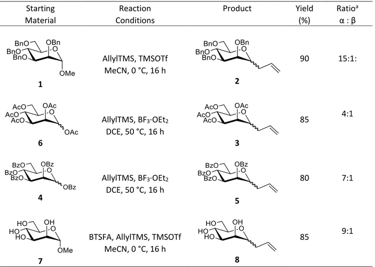 Table 1. Synthesis and diastereoselectivity of C-allyl α-D-mannopyranosides using different methods 