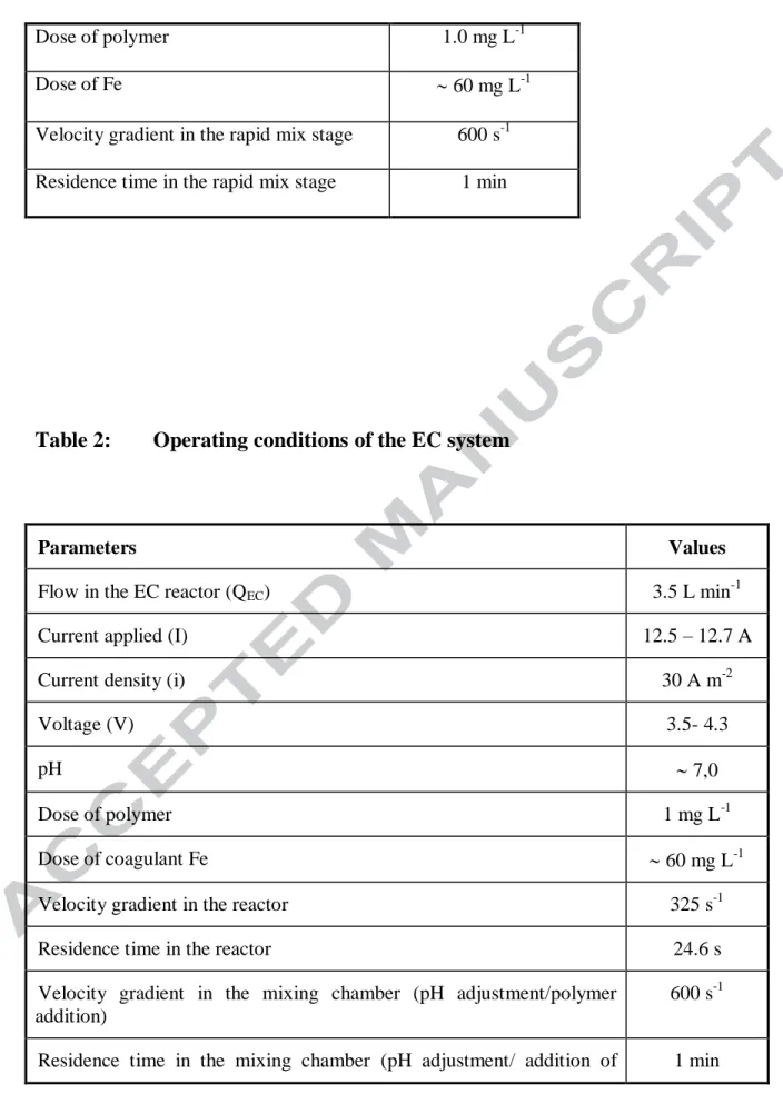 Table 2:  Operating conditions of the EC system 