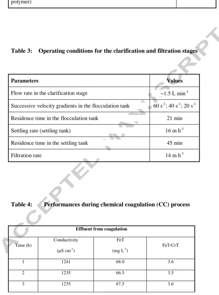 Table 3:    Operating conditions for the clarification and filtration stages  