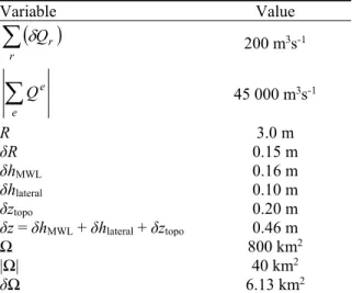 Table 5. Uncertainty estimates for variables used in the computation of the tidally-averaged error  in discharges