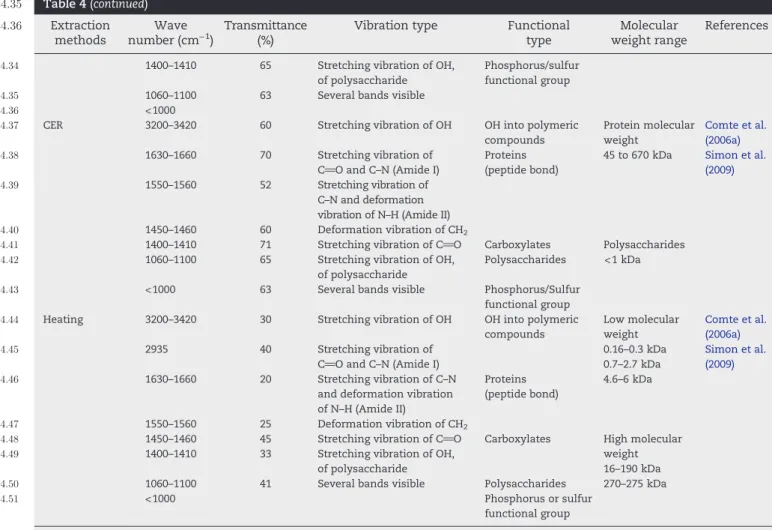 Table 5 – Metal-binding potential of bacterial EPS and t5:1 t5:2