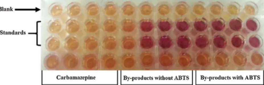 Fig. 7. Yeast estrogenic activity assay of blank, E2 (17-β estradiol) and samples with carbamazepine.