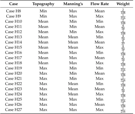 Table 3. Cont.