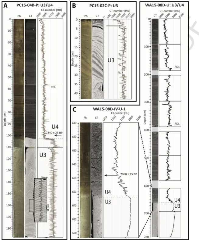 Fig. 11. Sediment cores PC15-04B-P and PC15-02C-P collected in Lake Pentecôte and sediment cores WA15-08D-U collected in Lake Walker