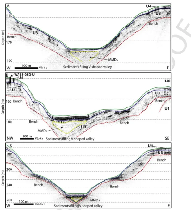 Fig. 7. Perpendicular to lake-axis acoustic subbottom profiles in the deep northern section of Lake Walker showing: the sediments drape over the lower V-shaped valley profile; the