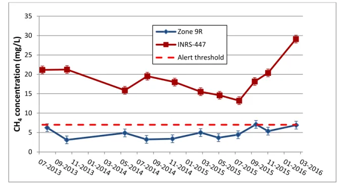 Fig. 2 Methane concentrations over time for the two residential wells. Uncertainty, 