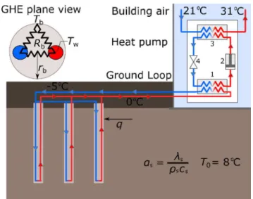 Figure 1. Ground-coupled heat pump system in heating mode.  