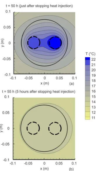 Figure  5.  Numerical  simulation  of  the  temperature  distribution  in  a  slice  of  ground  heat 