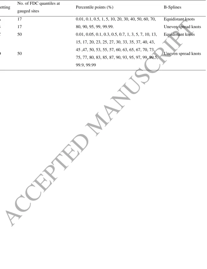 Table 1. Functional multiple regression settings.  